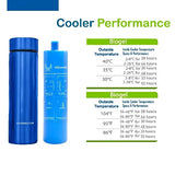 4Allfamily Nomad Cooling Cases for Insulin and Medications